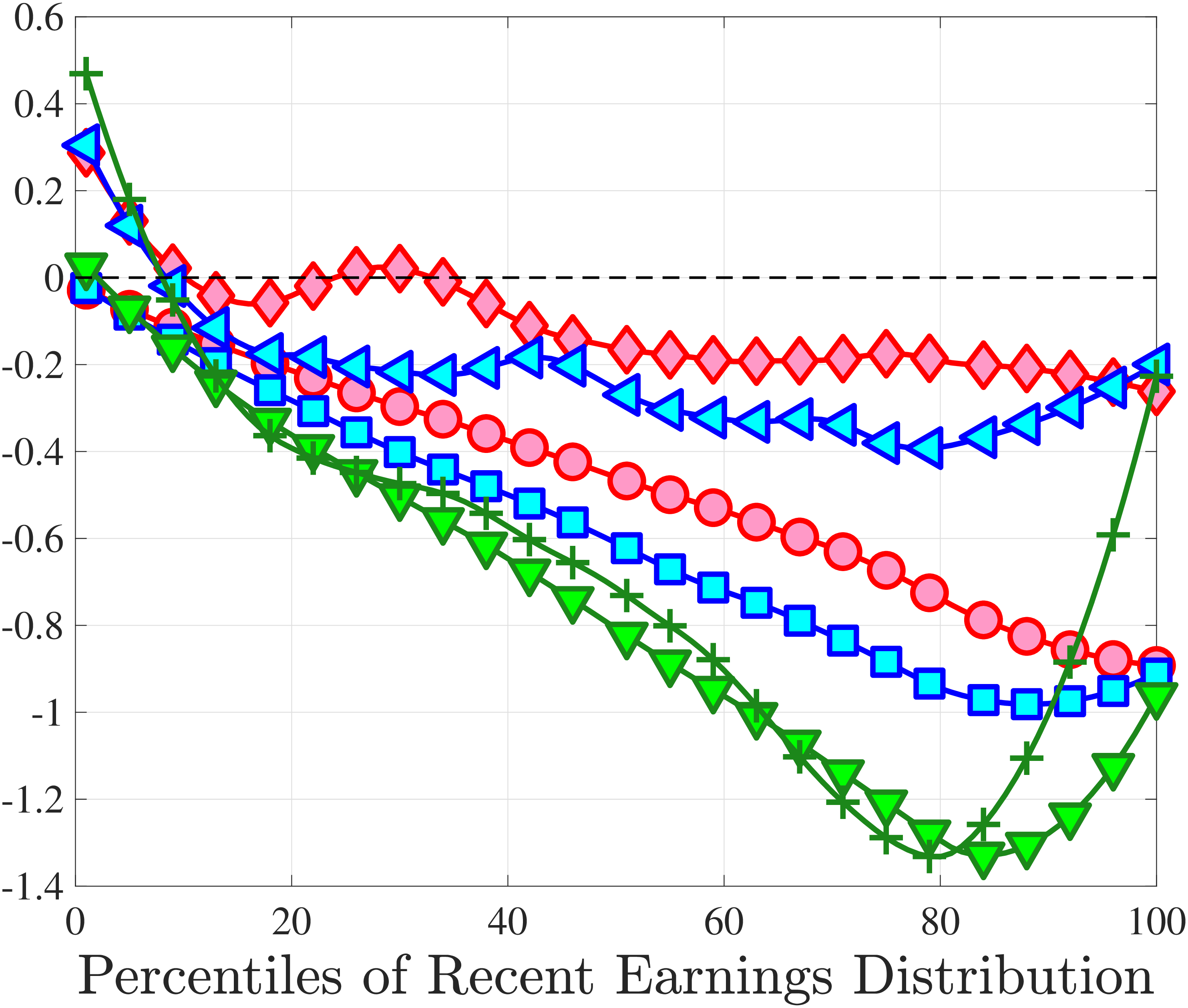 (c) Skewness, One-Year