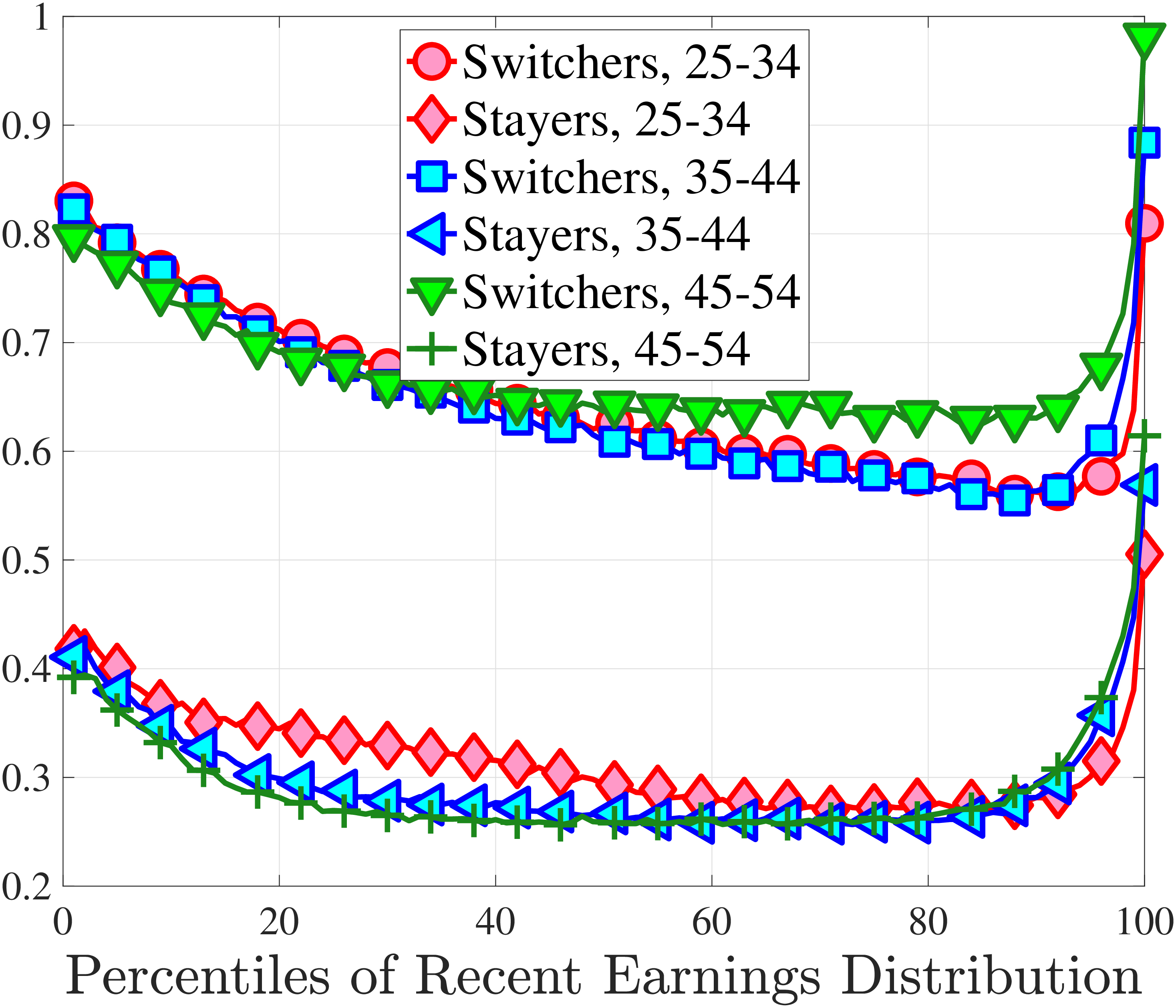 (a) Std. Dev., One-year
