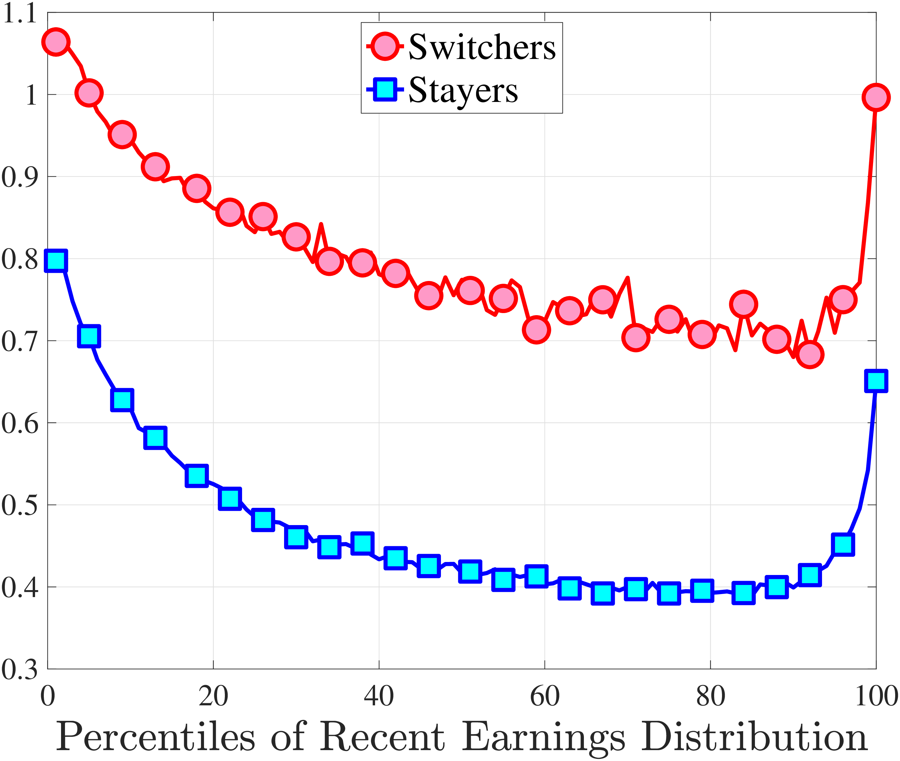 (b) Standard dev.: Alternative definition
