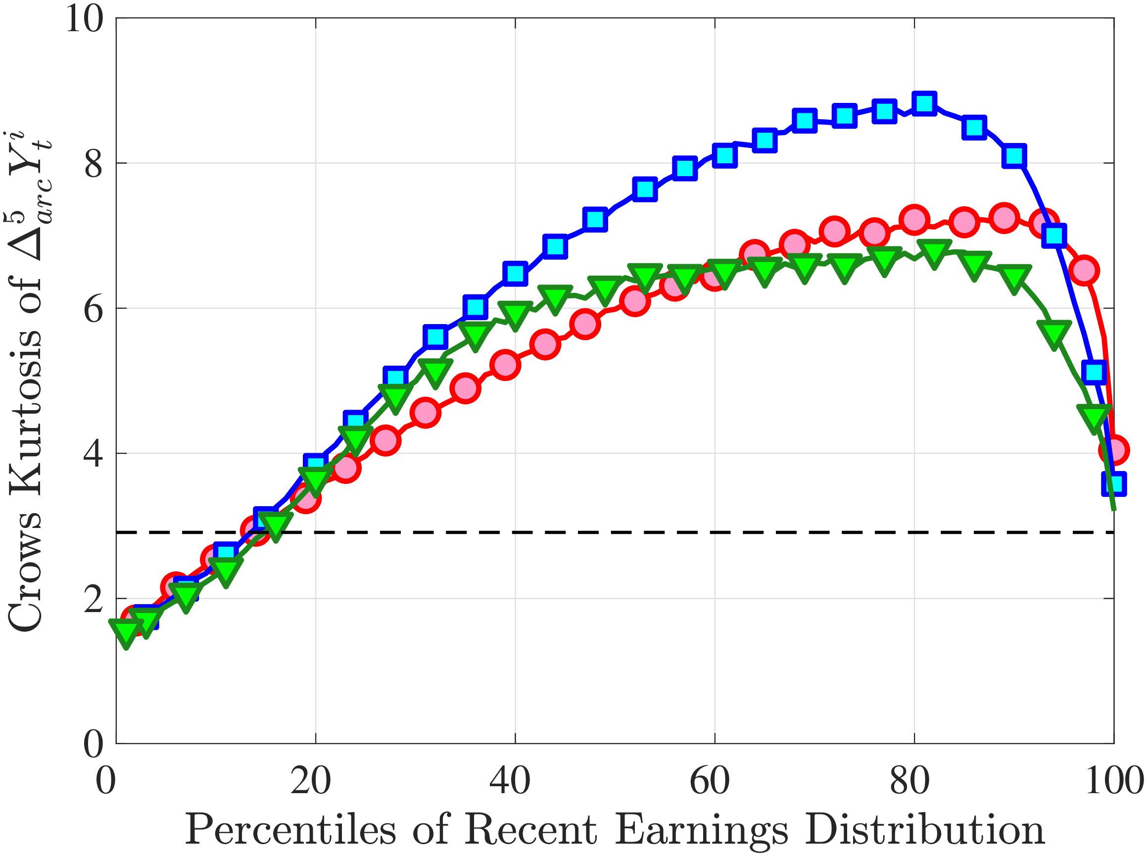 (b) Crow-Siddiqui Measure