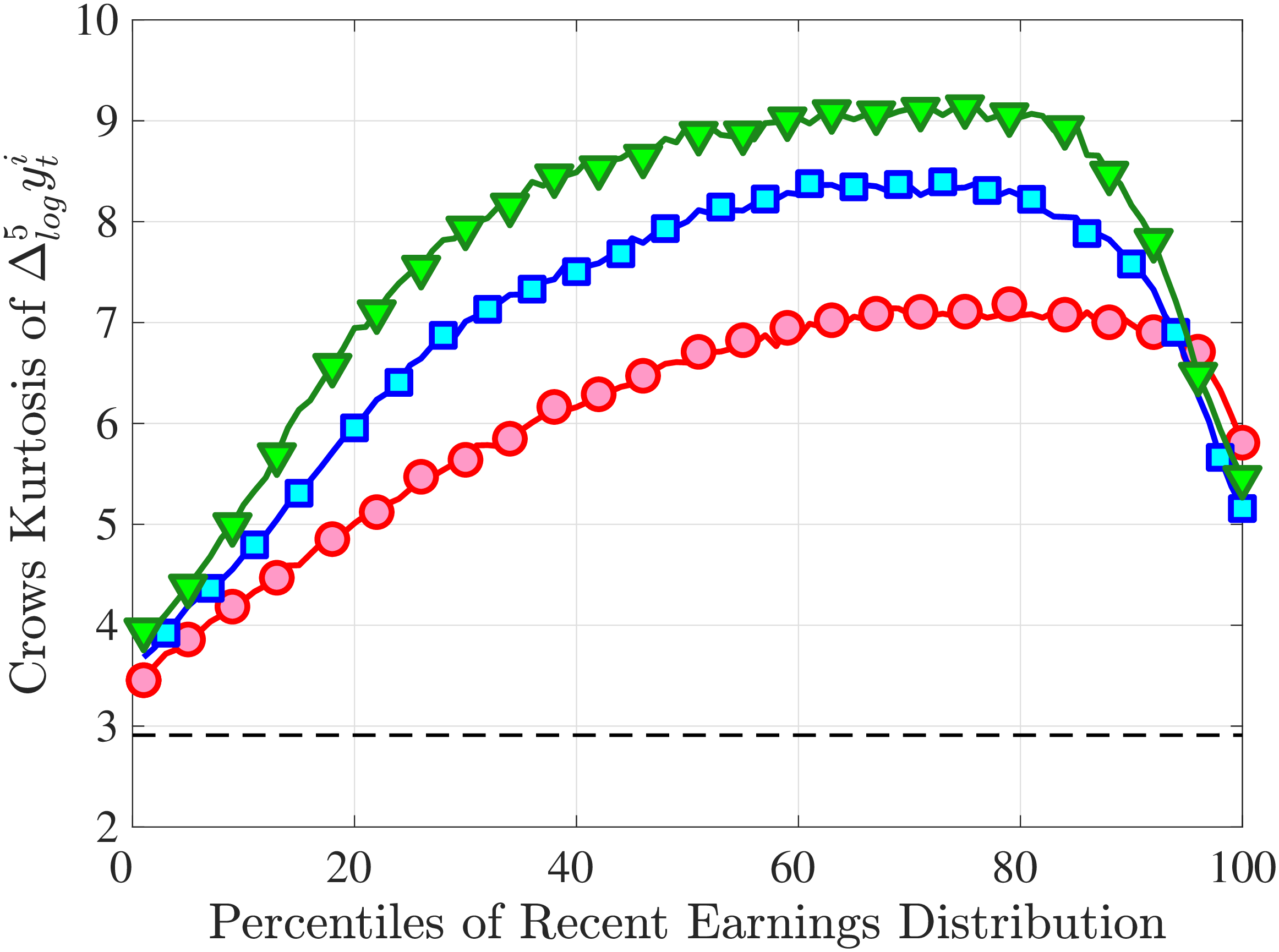 (b) Crow-Siddiqui Measure