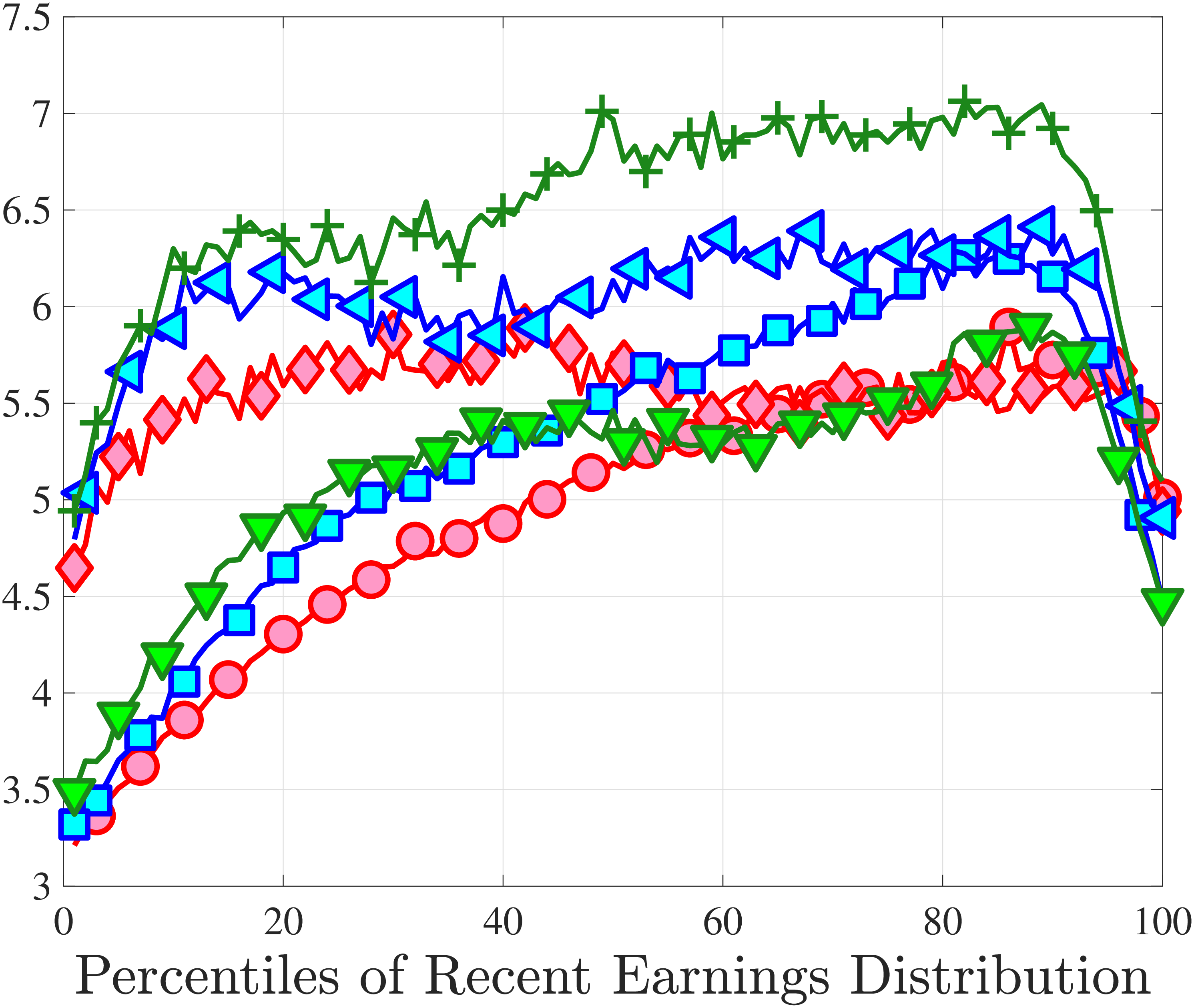 (c) Crow-Siddiqui Kurtosis