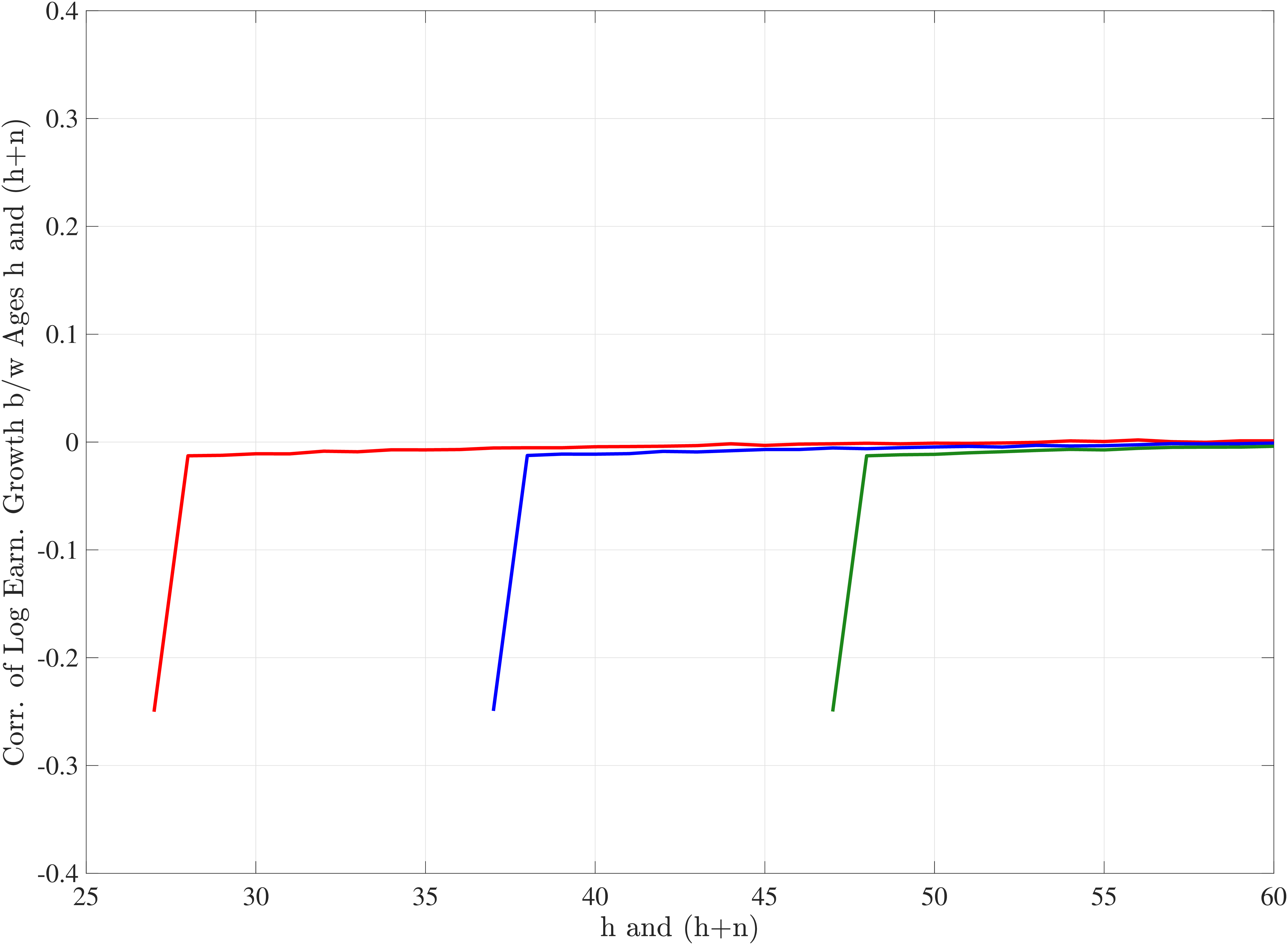 (b) Benchmark Specification