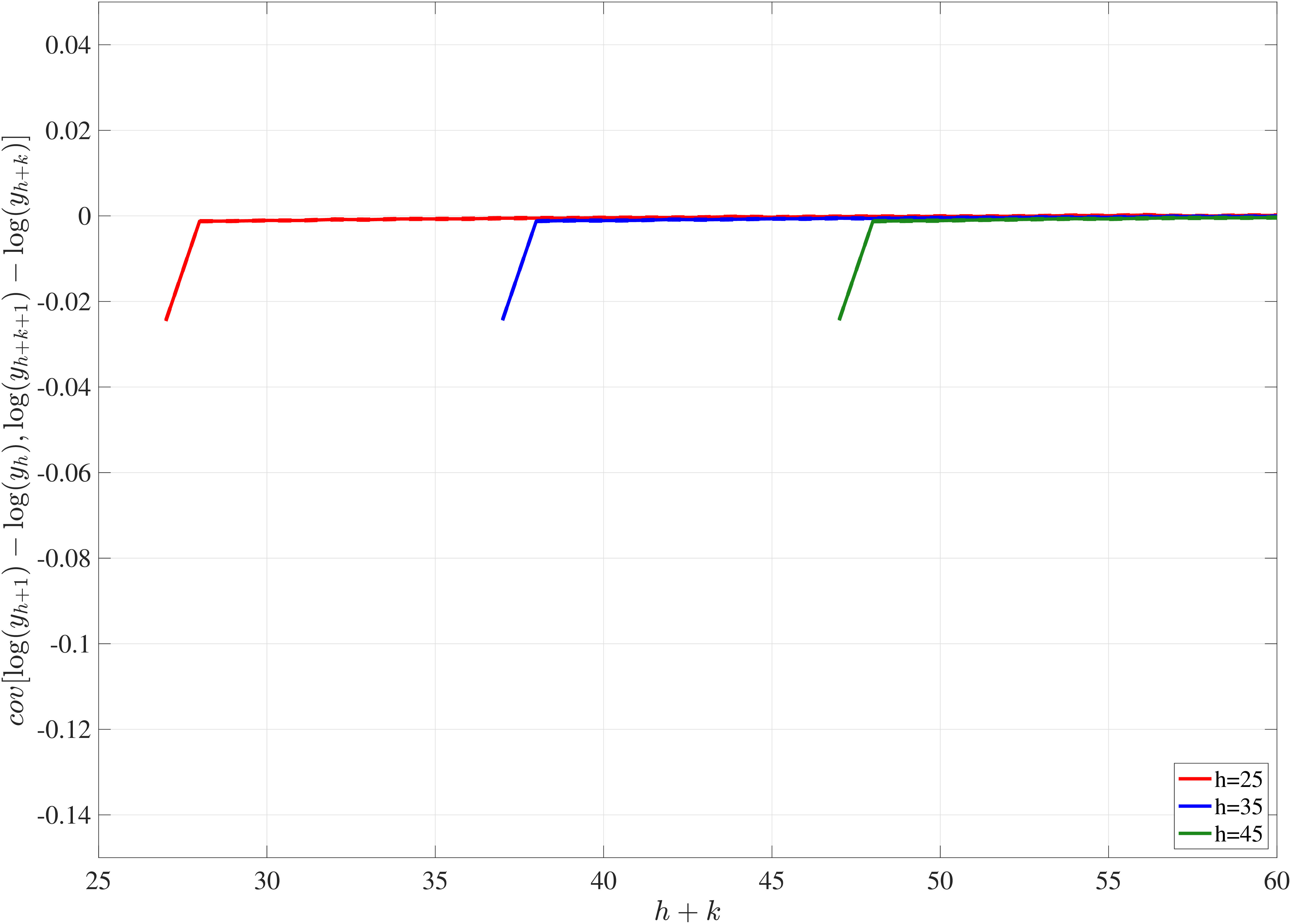 (b) Benchmark Specification