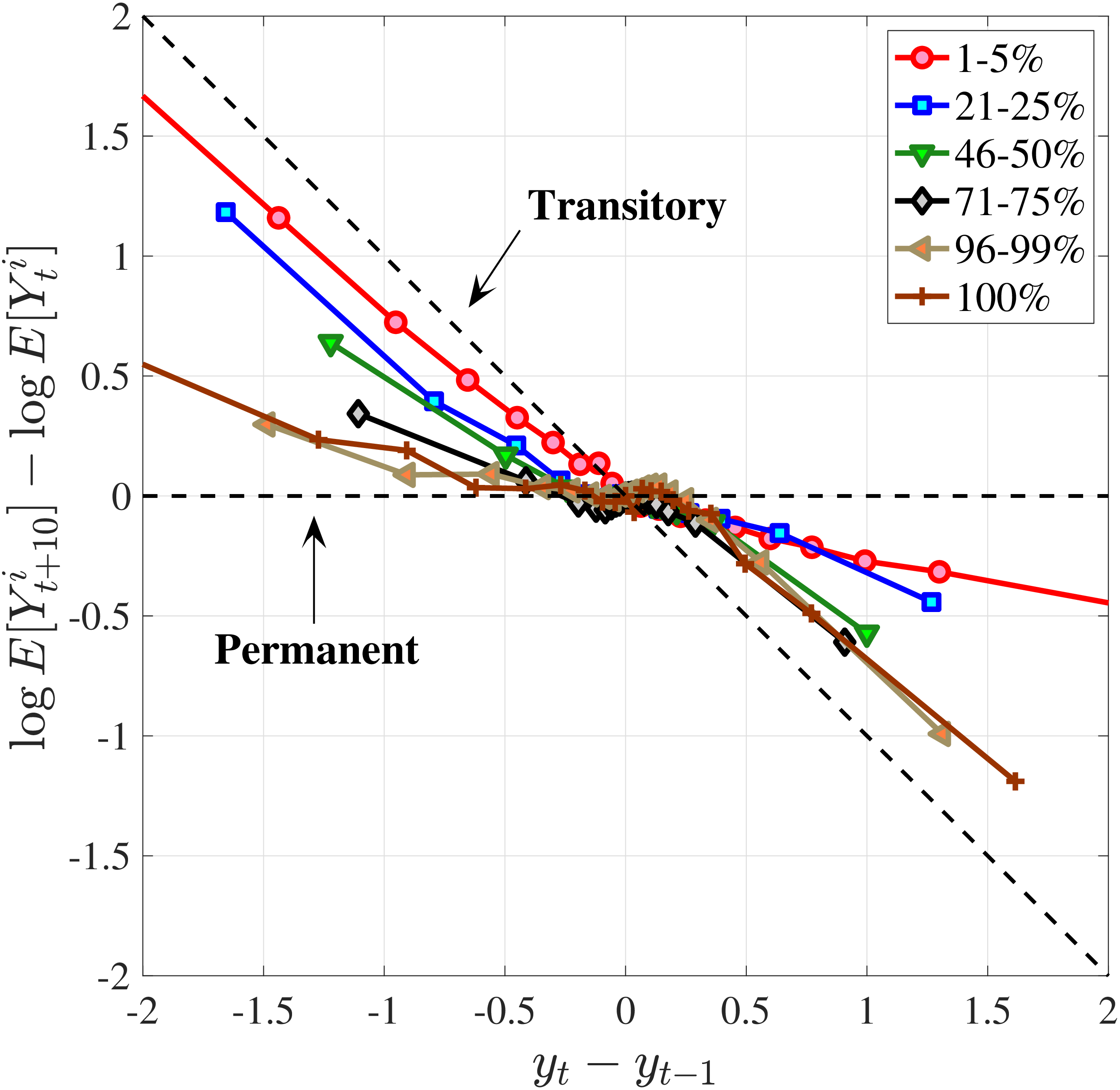 (d) Butterfly Pattern