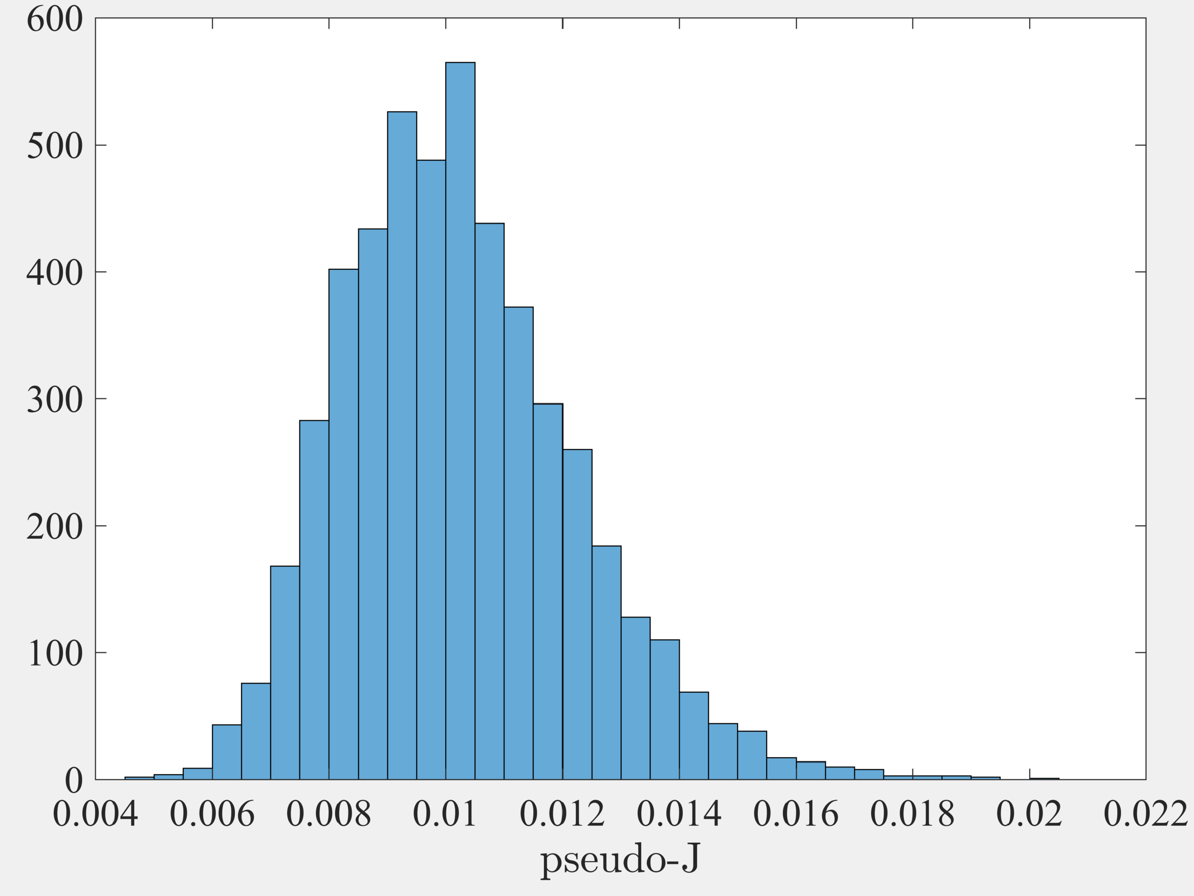 (a) Test 1: Distribution of Pseudo J-statistic, $F_{1}$