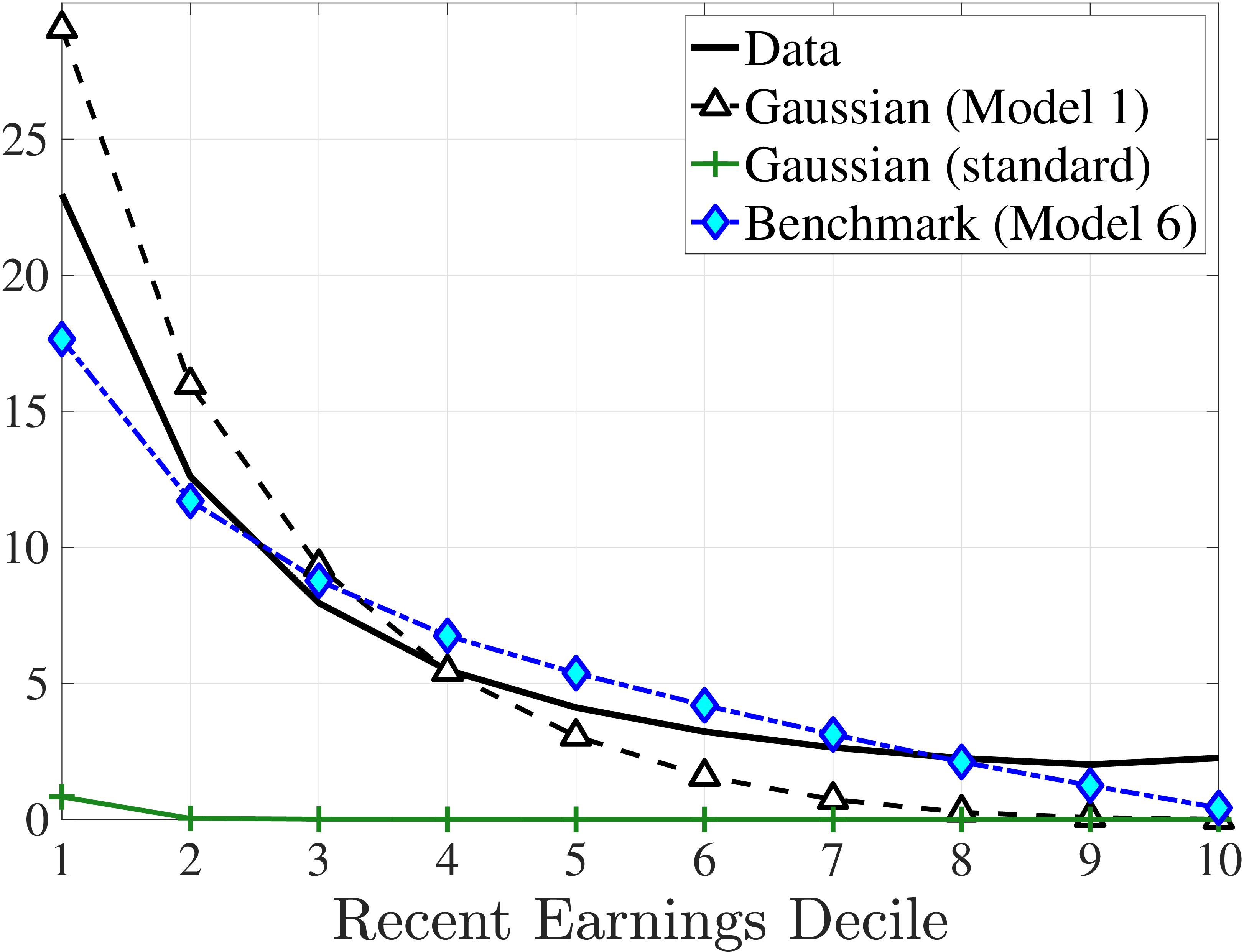 (b) Fraction Nonemployed in $t$, %