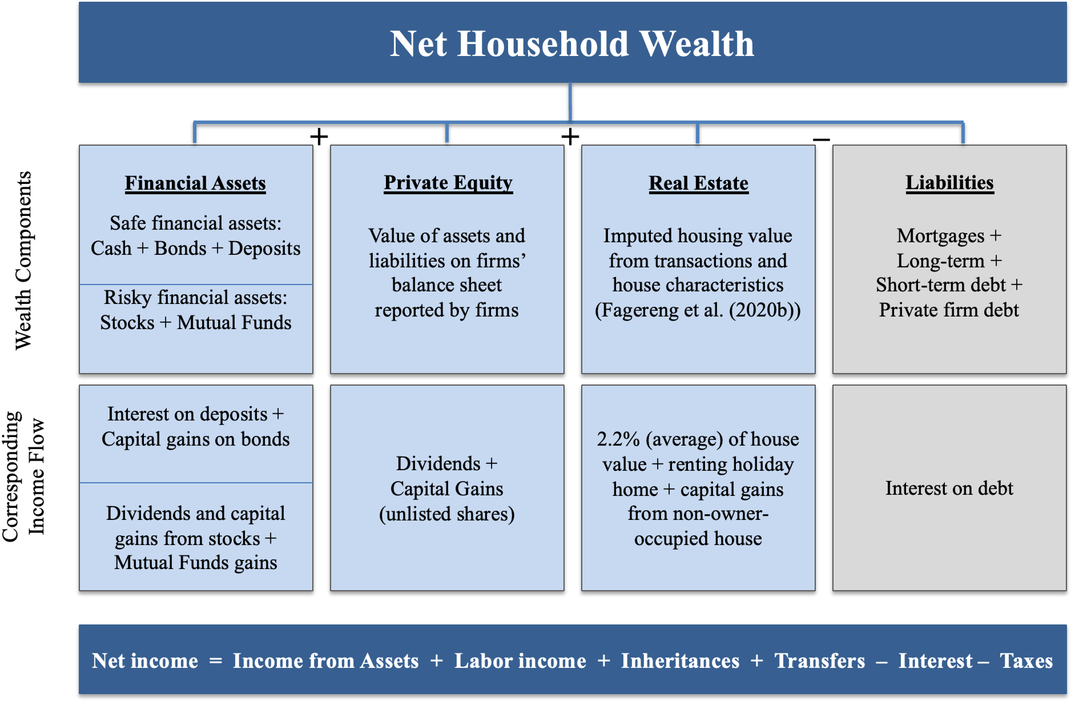 Figure 1 – Summary of Variables